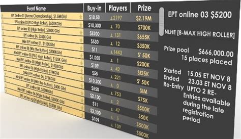 how to win at poker online|poker tournament payout calculator.